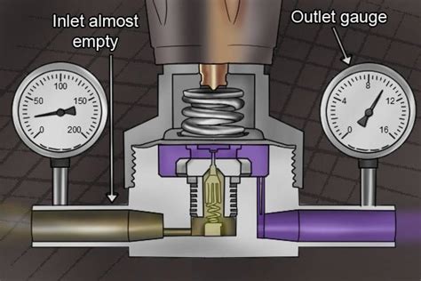 oven gas regulator not working